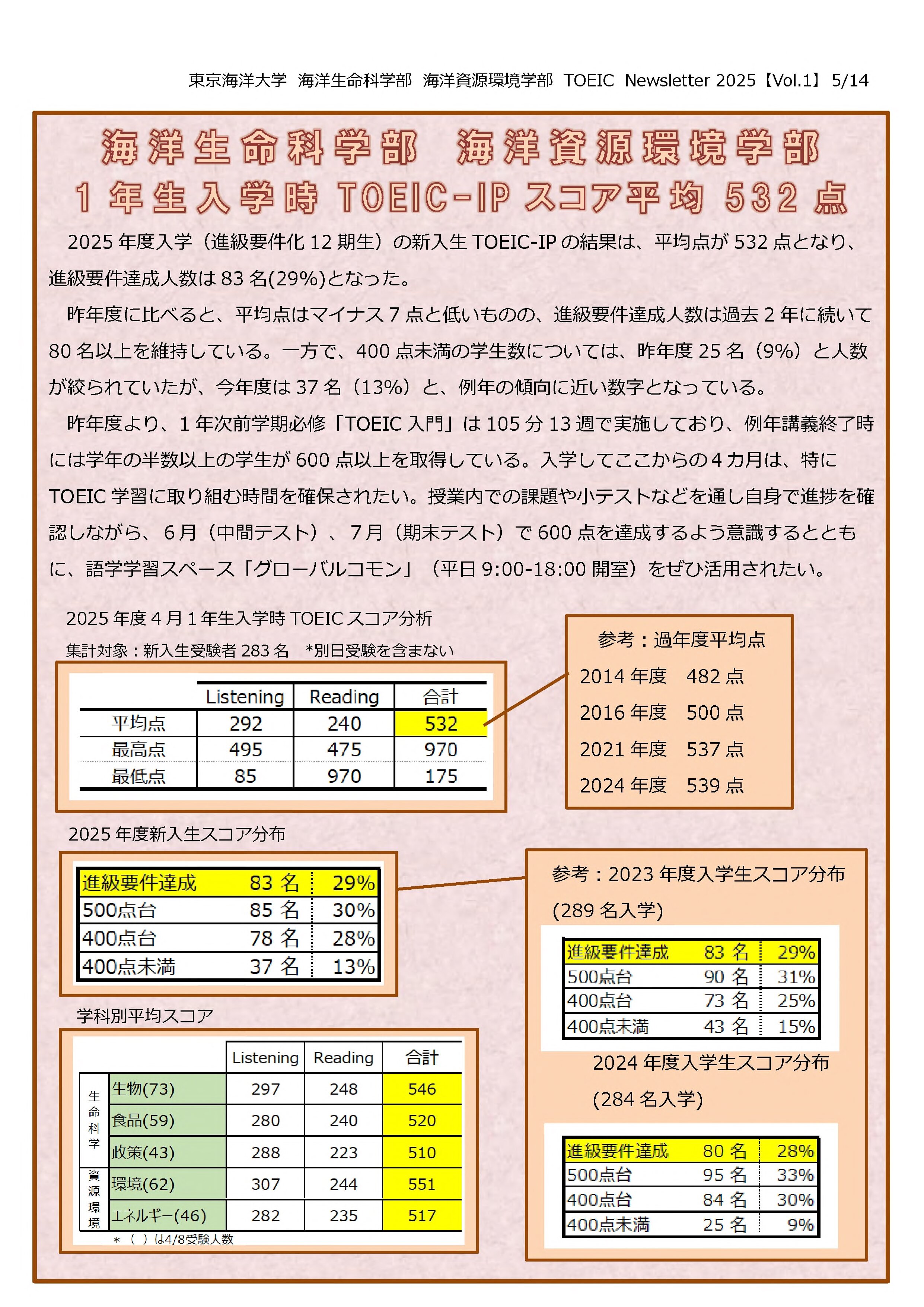 2025年度 Vol.1：TOEIC Newsletter｜国立大学法人東京海洋大学